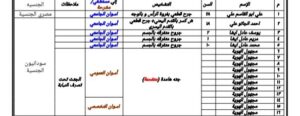 المصدر: الدكتور مصطفى أبو المجد مدير عام الطب الوقائي بأسوان لموقع مصراوي