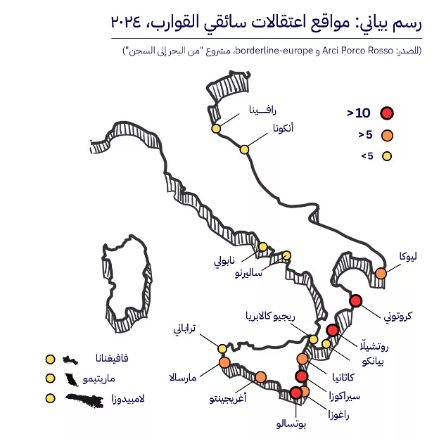 تجريم سائقي قوارب المهاجرين في إيطاليا في عام 2024