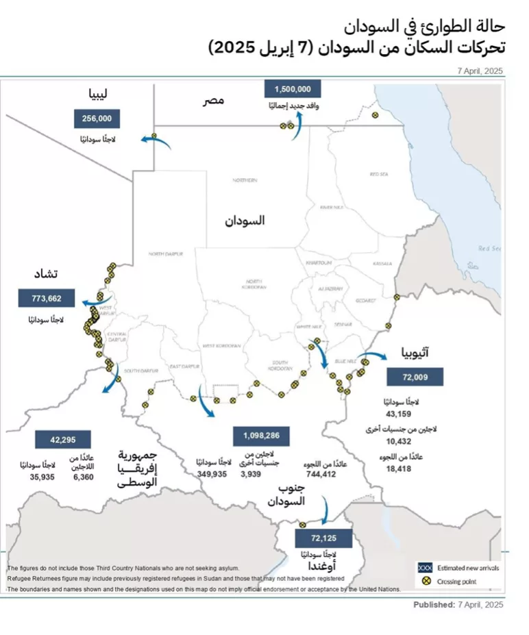 حركة النزوح من السودان - المفوضية السامية للأمم المتحدة لشؤون اللاجئين